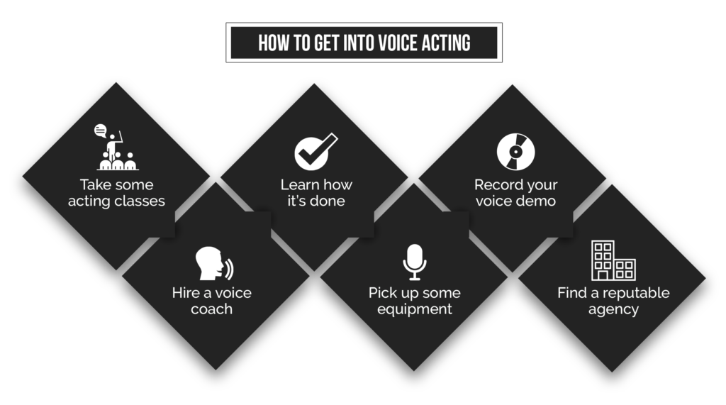 steps to learn voice acting